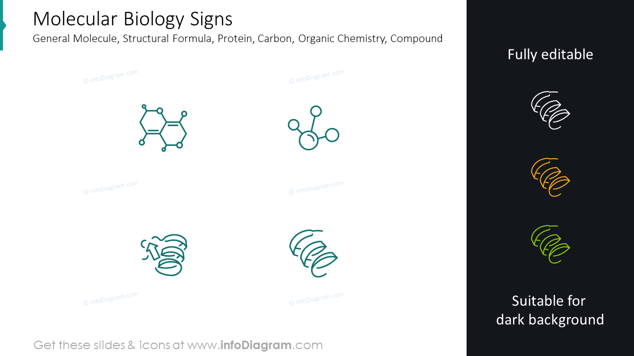 Signes de biologie moléculaire : molécule générale, formule structurelle