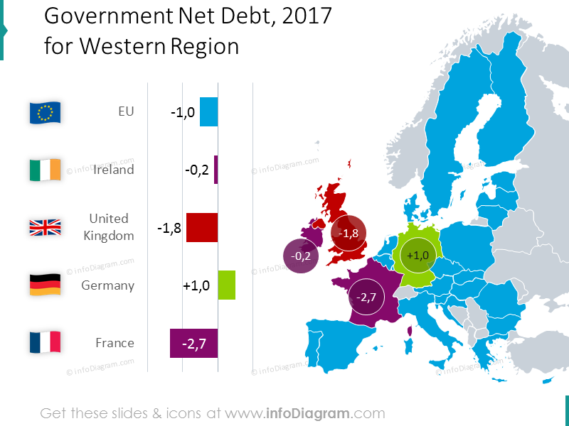 Diapositiva del Mapa de Deuda Neta de Europa Occidental - infoDiagram