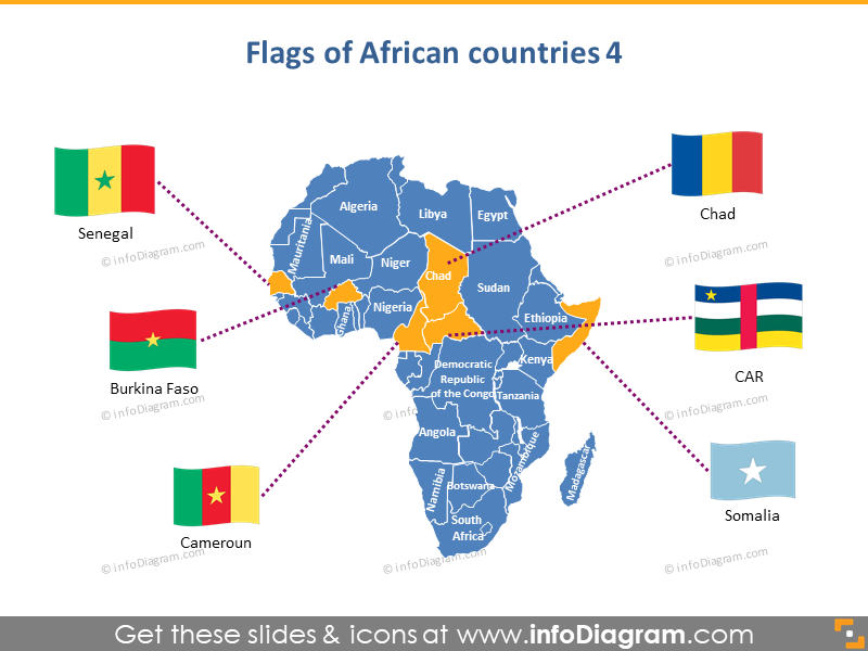 Karten der afrikanischen Länder (PPT-Icons Bevölkerung, BIP, Verkehr)