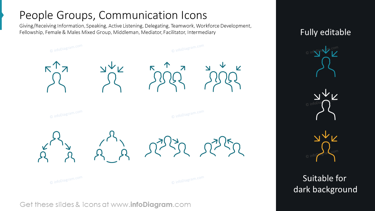 Groupes de personnes, icônes de communication