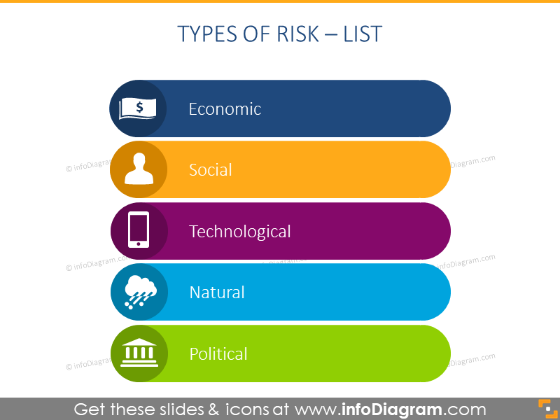 Main risk kinds - example of colored list