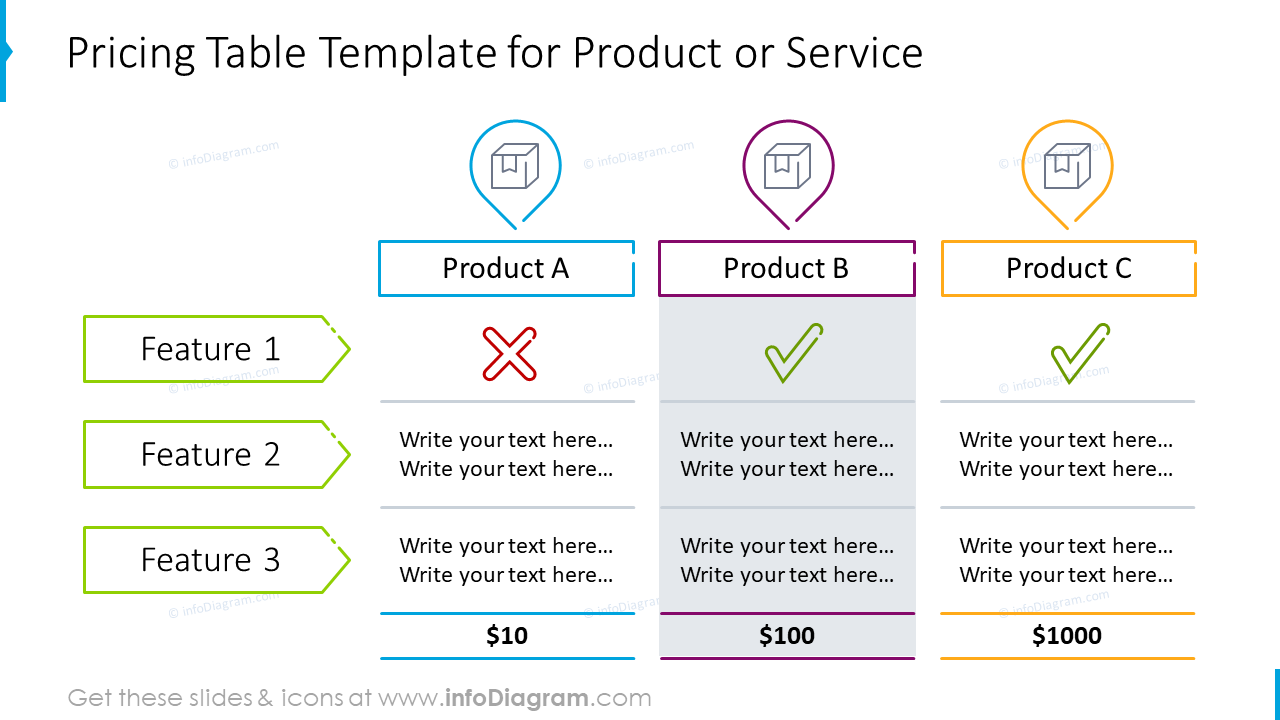 Modèle de tableau de tarification pour produit ou service