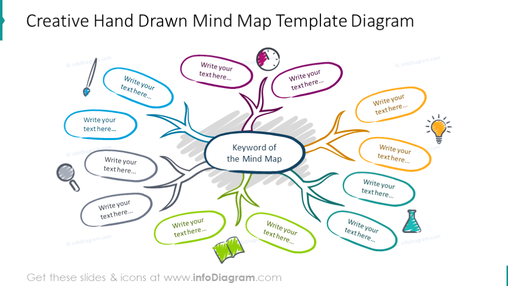 Imagen de Mapa Mental Dibujado a Mano | ¡Crea un Mapa Mental con Plantillas PPT Profesionales e Iconos Vectoriales!