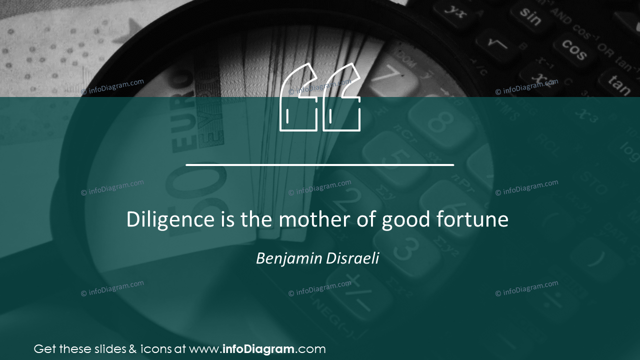 Digital transformation quote