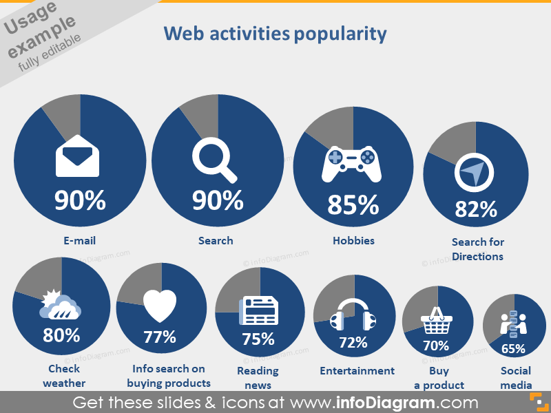 Web-Aktivitäten Statistiken Tortendiagramm Symbole PPT Icons Bundle