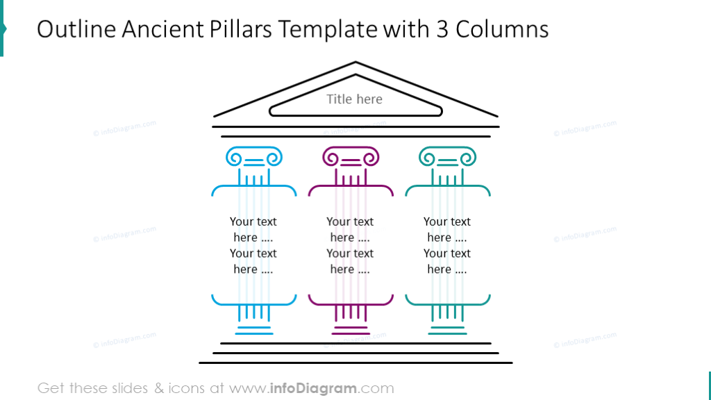 Diagramme des trois colonnes des piliers anciens