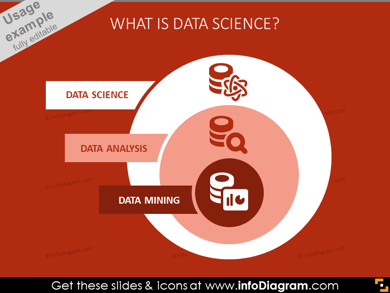 ¿Qué es la Ciencia de Datos?