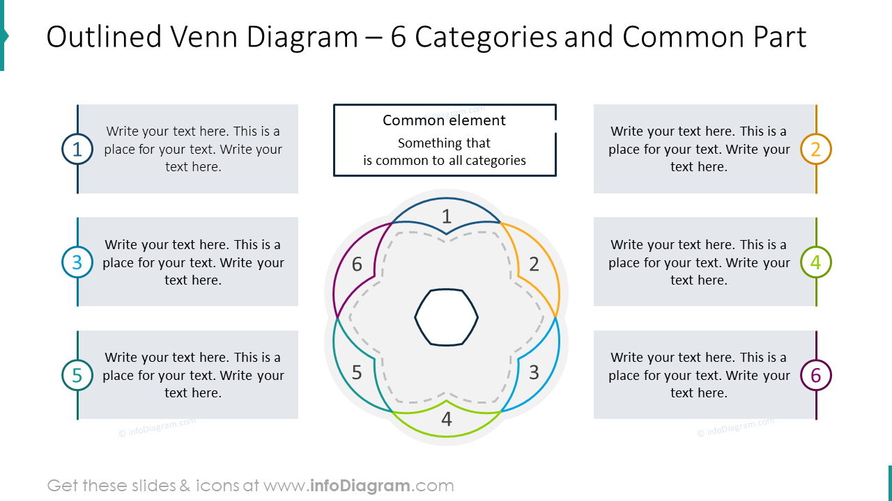 Umriss Venn-Diagramm für sechs Kategorien und gemeinsamen Teil