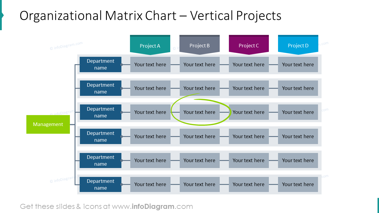 Organisatorisches Matrixdiagramm: vertikale Projekte
