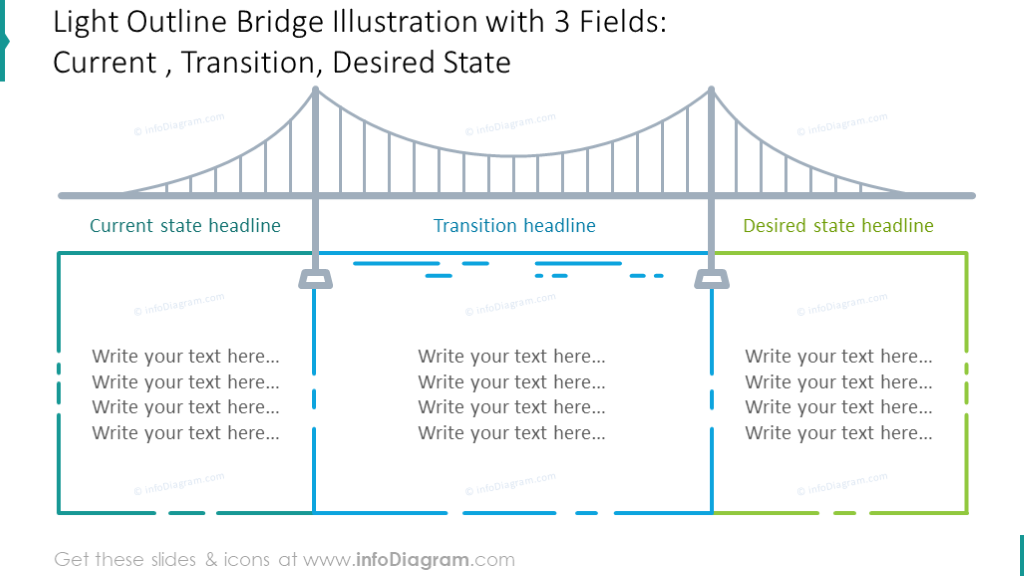Drei Felder Brücke im leichten Umrissstil mit Textplatzhaltern