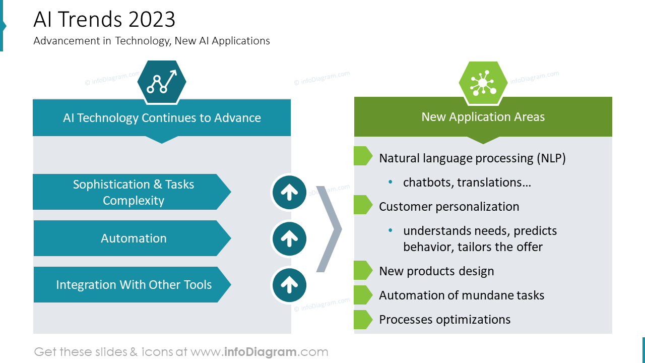 Tendencias de IA 2023