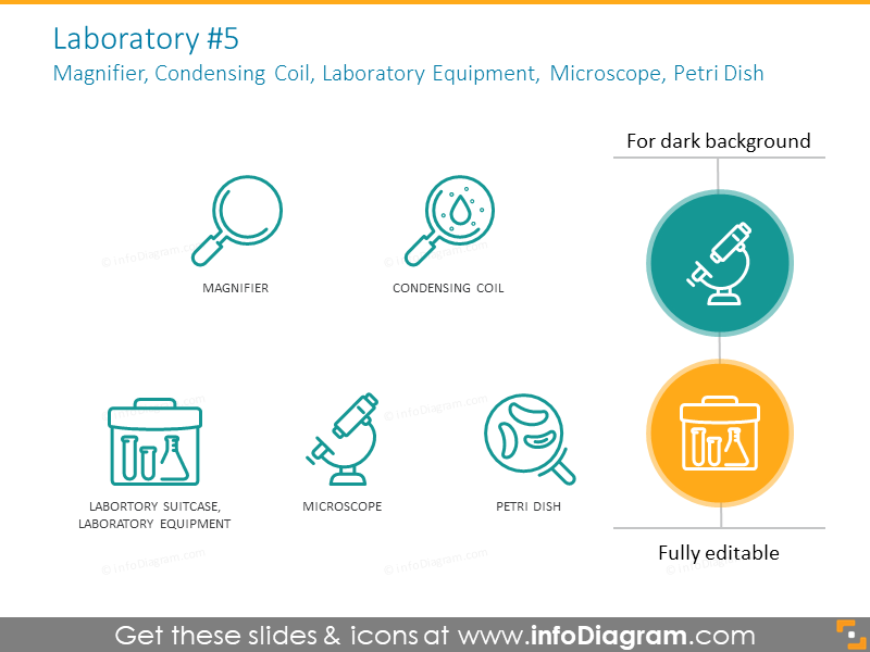 Magnifier, Condensing Coil, Laboratory Equipment, Microscope, Petri Dish