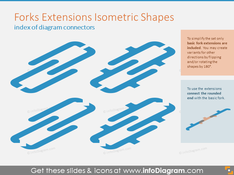 Extensions de fourchettes Formes 3D isométriques