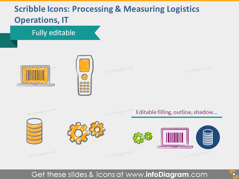traitement des opérations logistiques de mesure mètre gribouillis code-barres