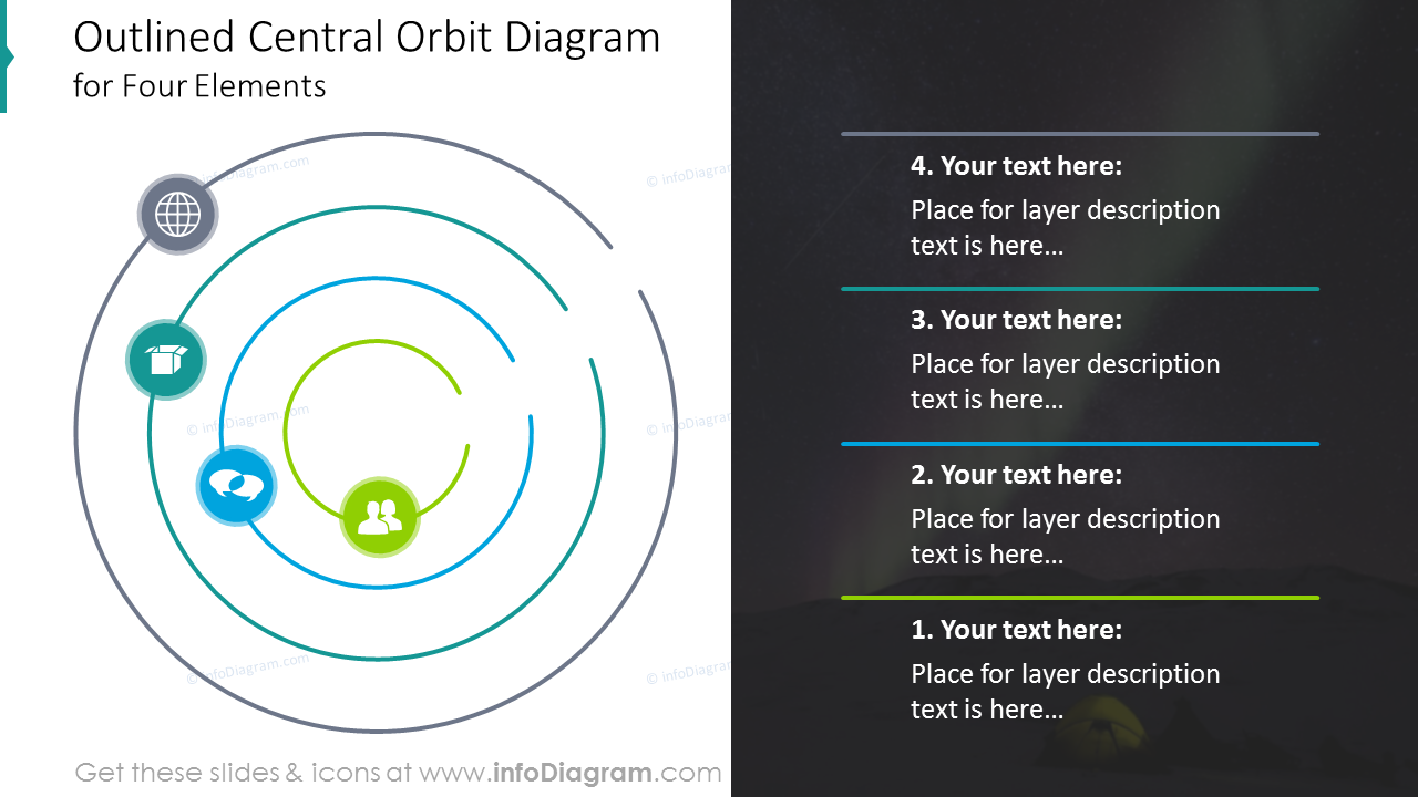 Umrissenes Zentrales Orbit-Diagramm PPT-Vorlage