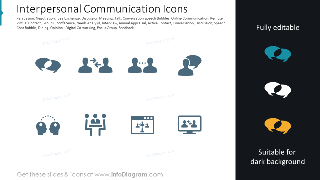 Icônes de Communication Interpersonnelle
