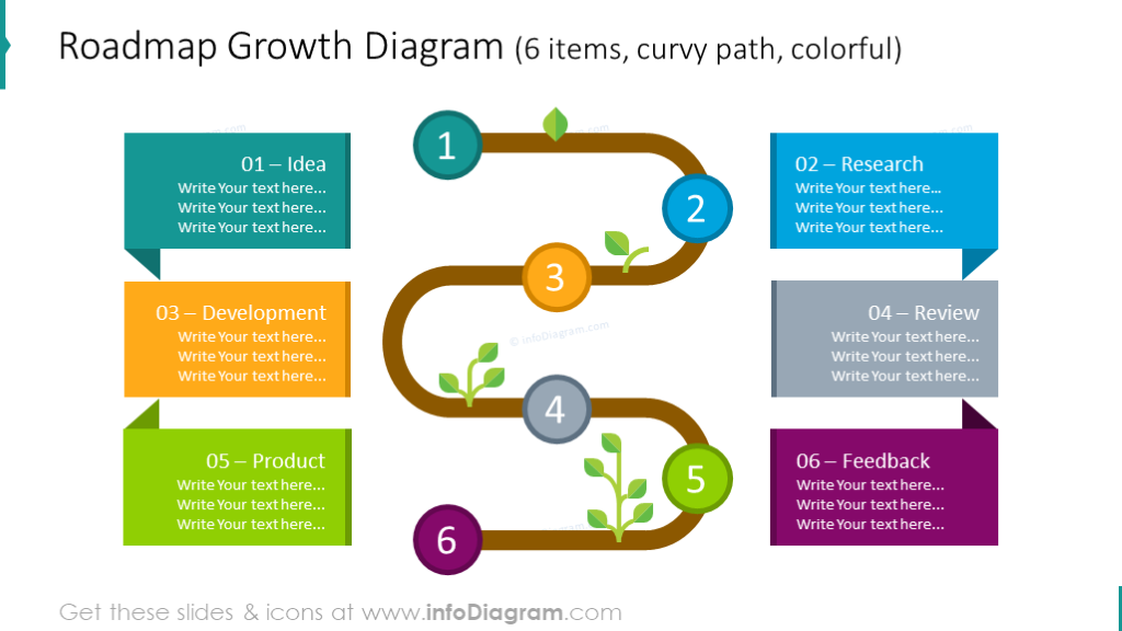 Example of the curved roadmap diagram illustrated with 6 items