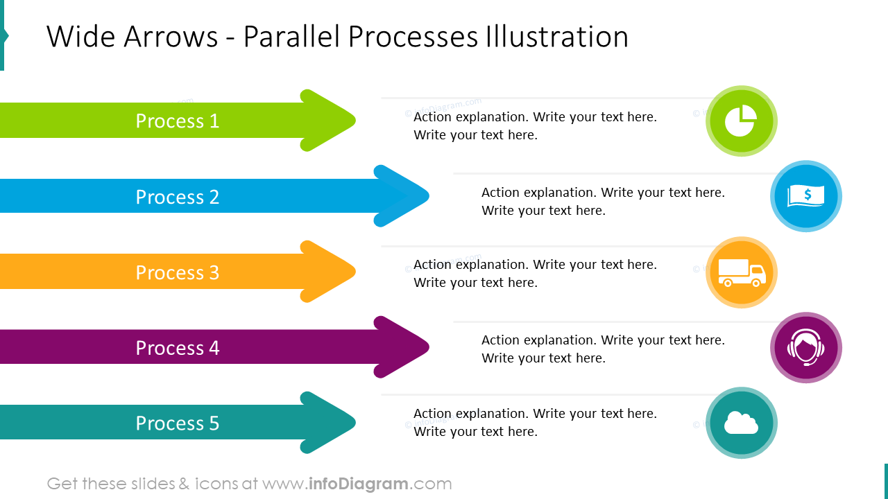 L'illustration du processus parallèle est montrée avec de grandes flèches.