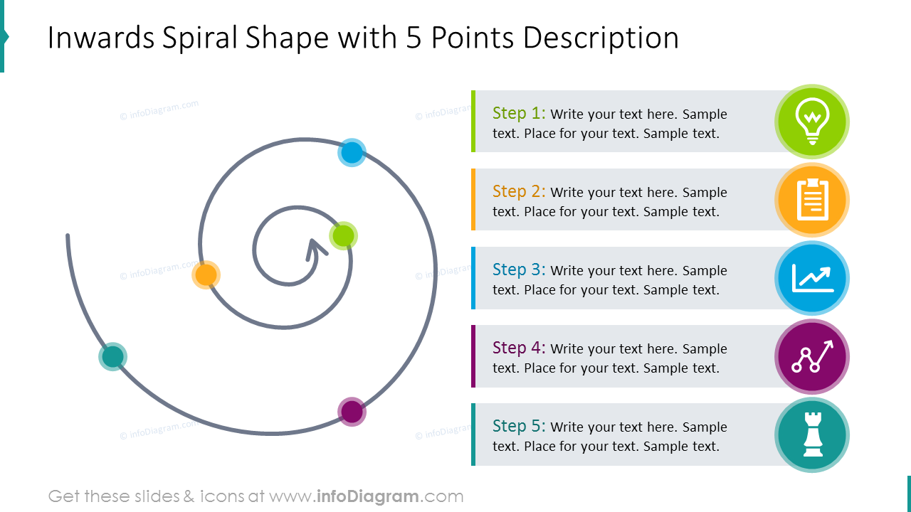 Diagramme en spirale vif à cinq points avec icônes.