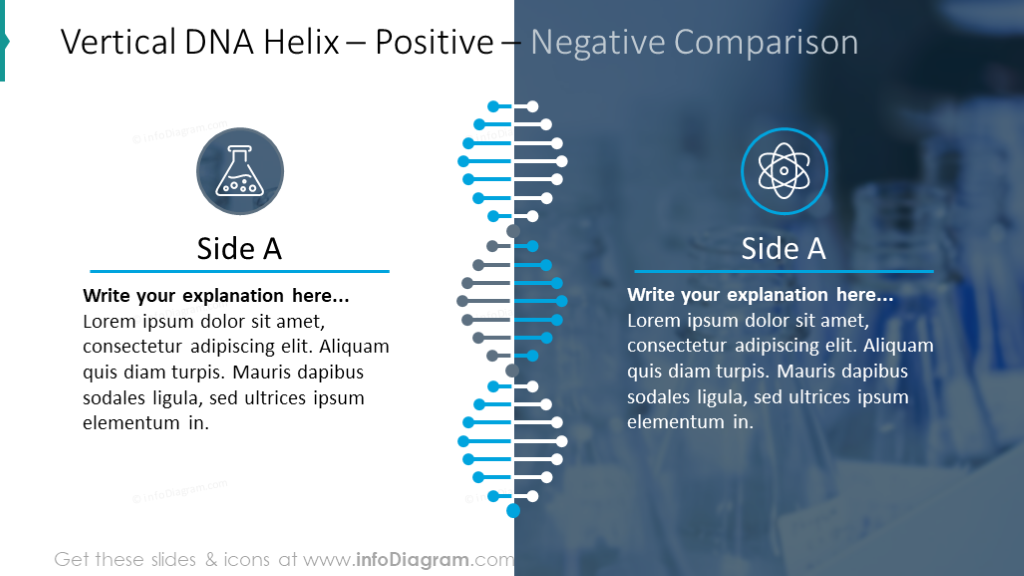 Tableau de comparaison négatif et positif illustré avec une hélice d'ADN verticale.