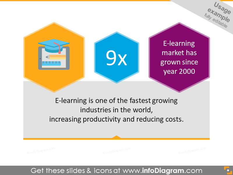exemplo de infográfico de e-learning