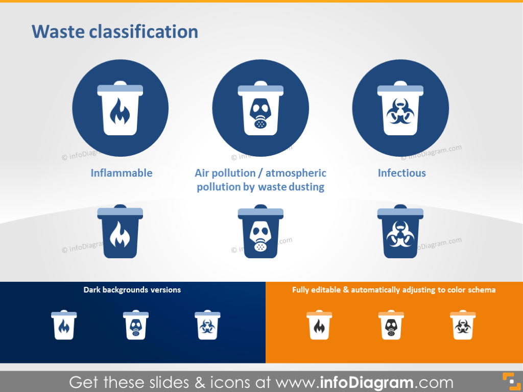 Clasificación de Residuos - Inflamable, Contaminación del Aire, Infeccioso
