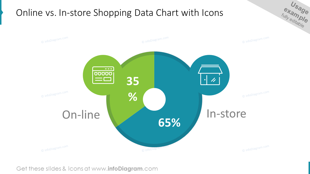 Graphique de données sur les achats en ligne vs. en magasin avec des icônes