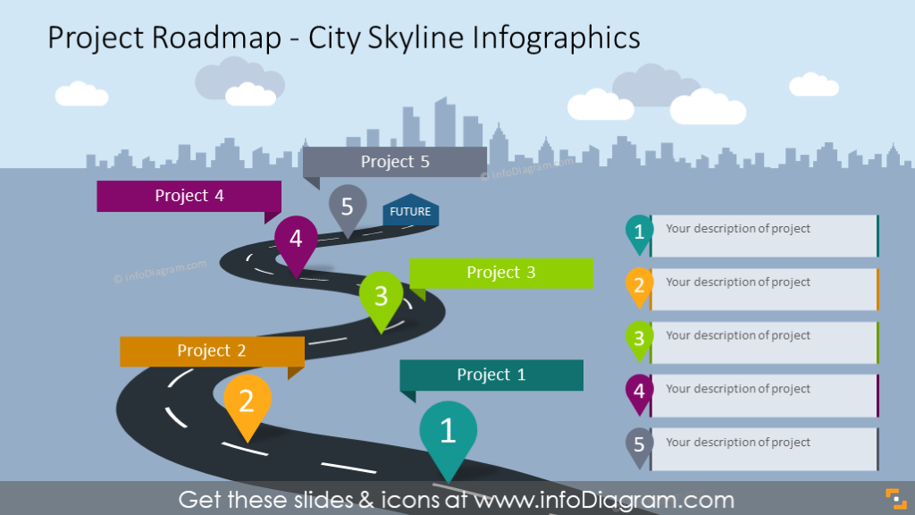 hoja-de-ruta-del-proyecto-city-skyline-ppt