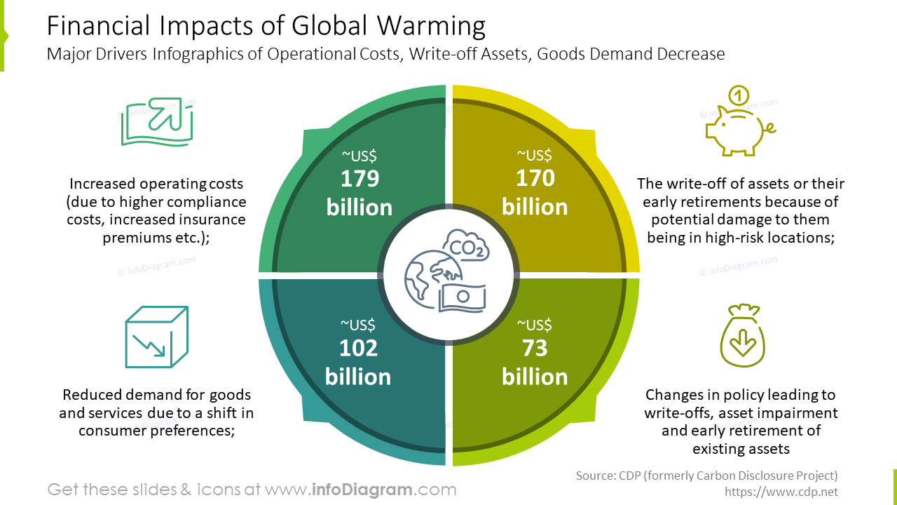 Plantilla de PPT sobre los Impactos Financieros del Calentamiento Global