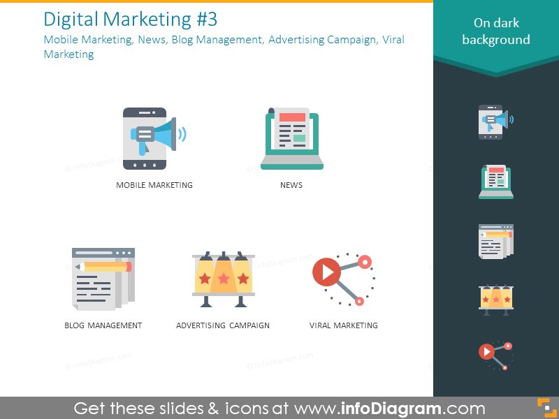 Mobile marketing, news, blog, advertising campaign, viral marketing