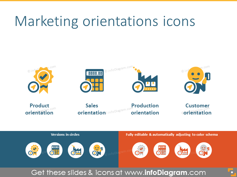 Ejemplos de necesidades en marketing: producto, ventas, producción, cliente