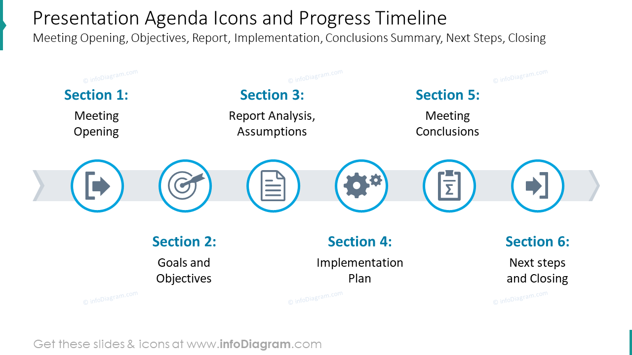 Icônes de l'agenda de présentation et chronologie des progrès