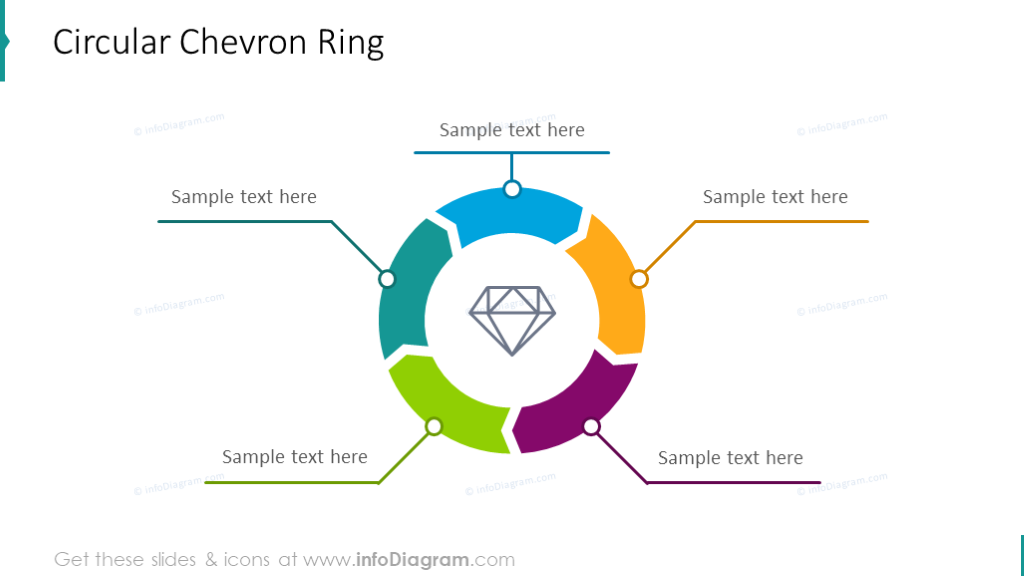 Circular chevron ring diagram
