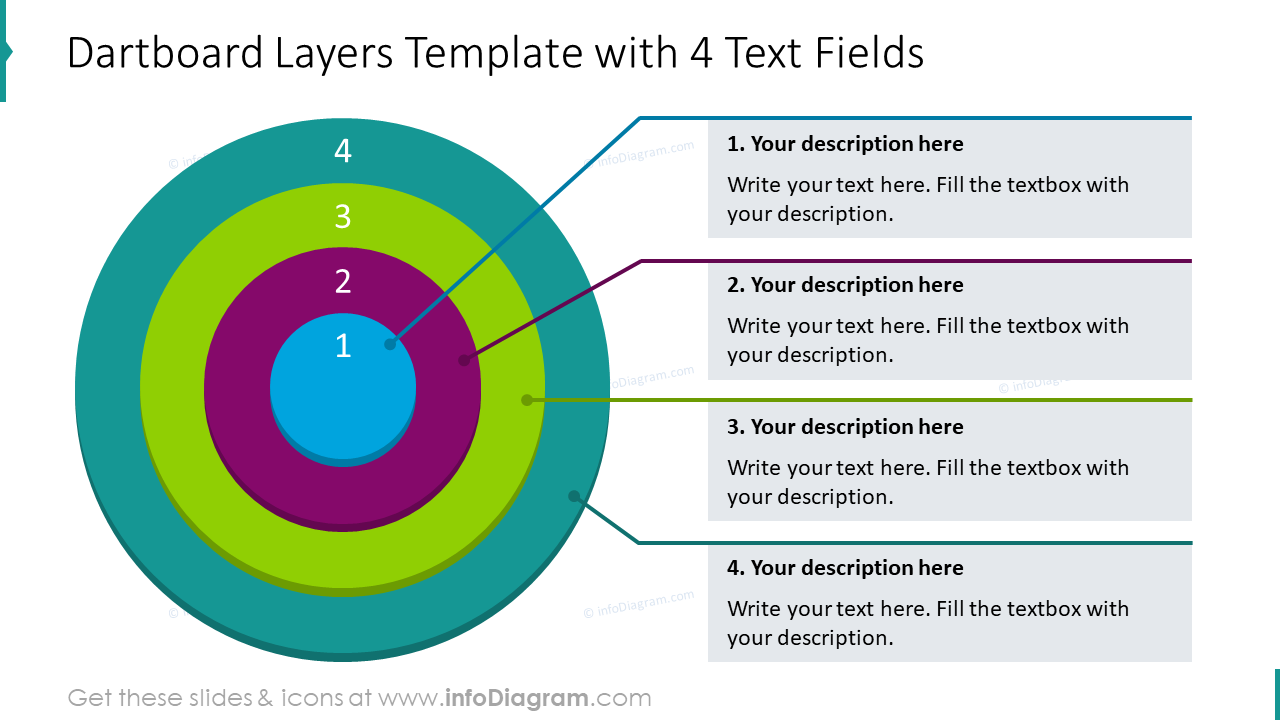 Dartboard layers graphics with 4 text fields