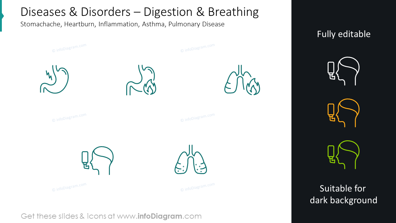 Maladies et troubles diapositive : digestion et respiration mal de ventre, brûlures d'estomac.