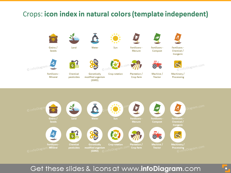 Índice de ícones de culturas: cores naturais