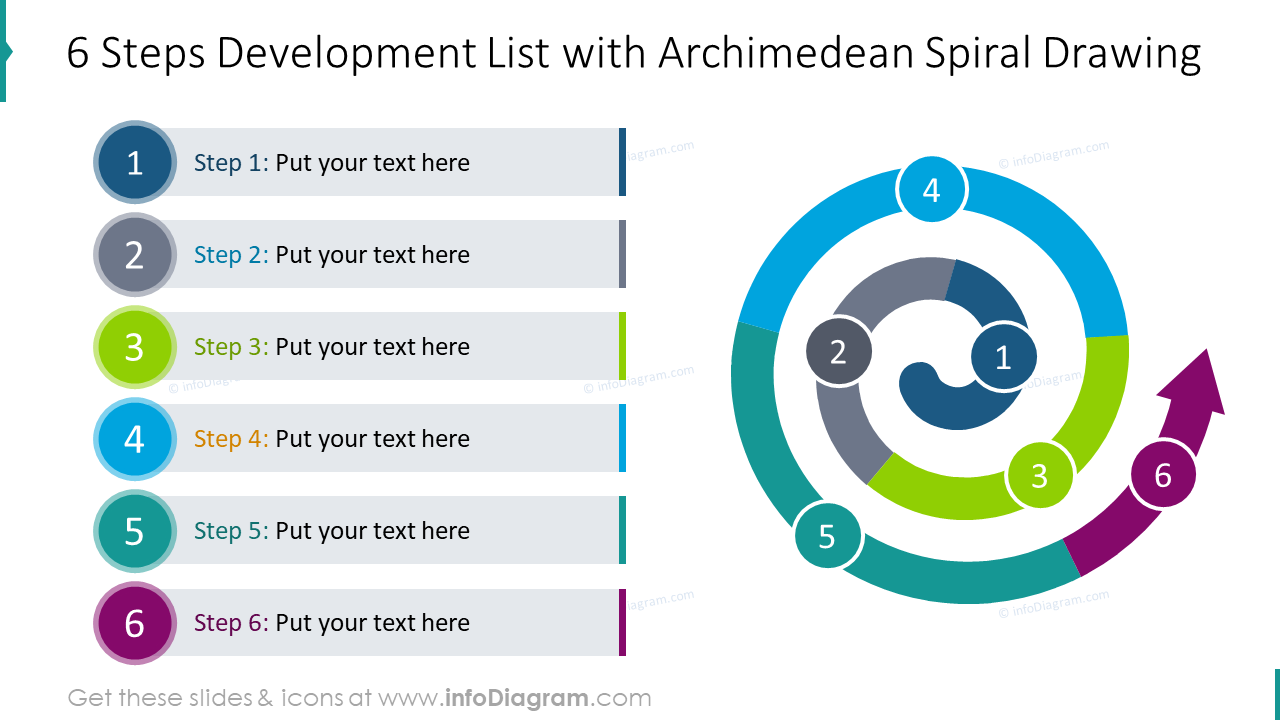 6 Schritte Entwicklungsliste mit archimedischer Spirale Zeichnung