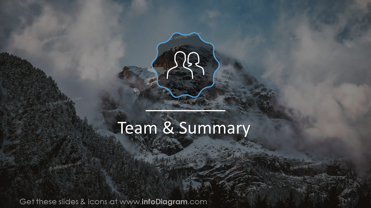 Team- und Zusammenfassungsdiagramm
