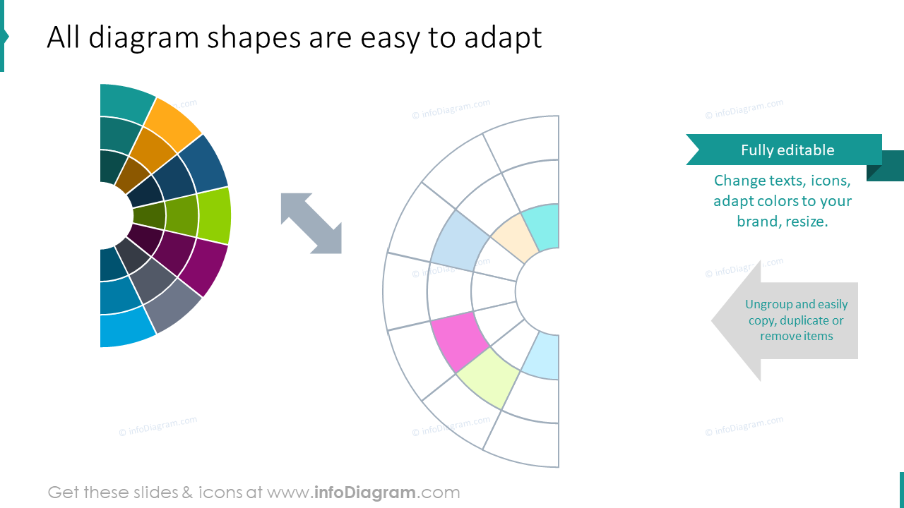 Todos os gráficos de diagramas são fáceis de adaptar