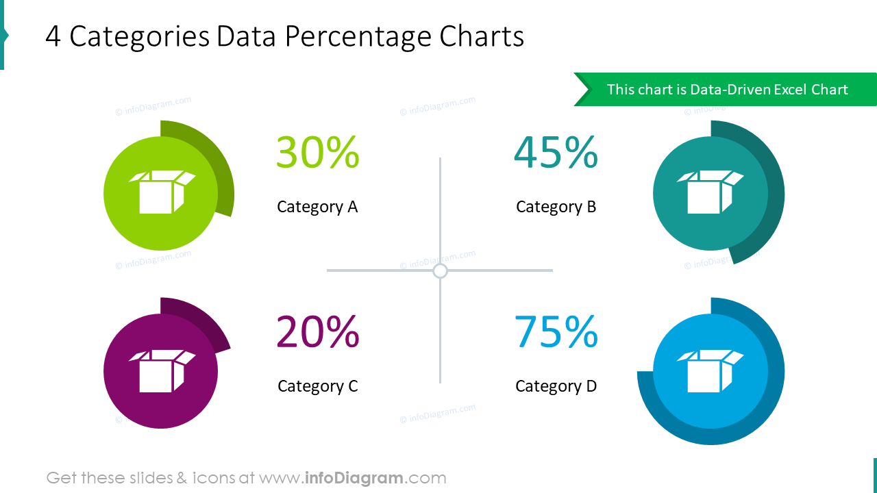gráficos de porcentajes de datos de 4 categorías