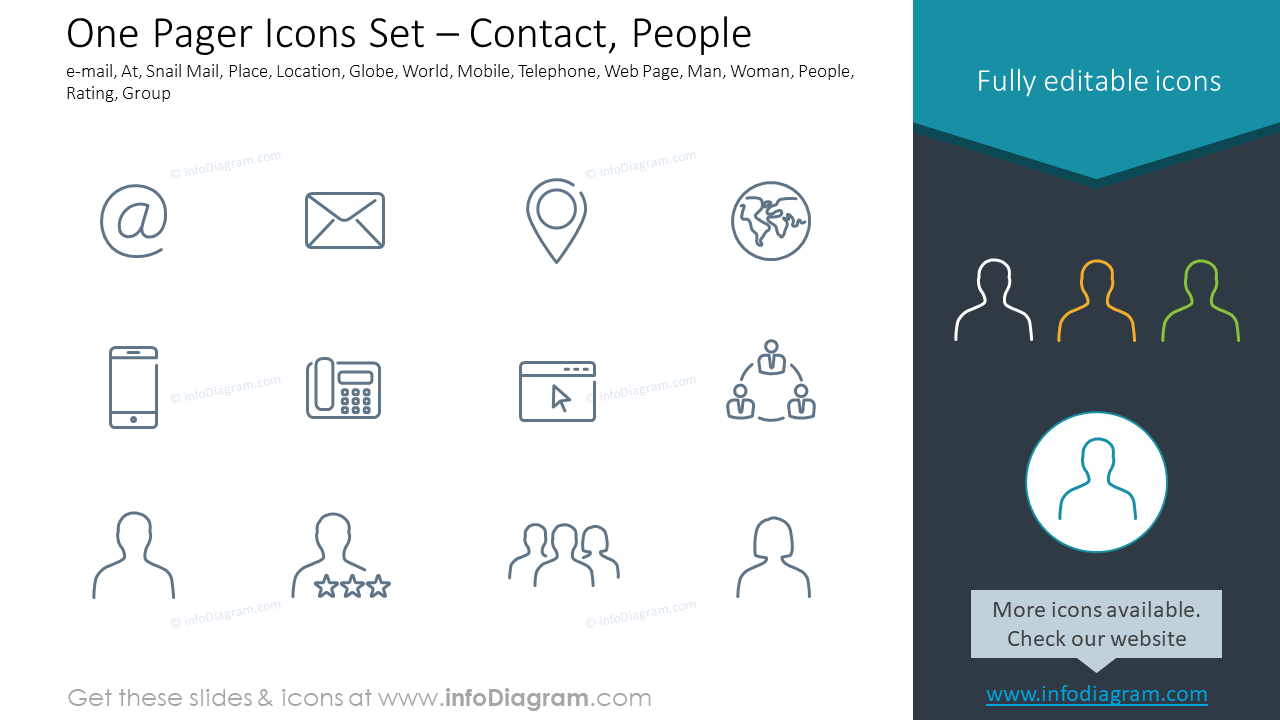 Conjunto de íconos de una página – Contacto, Personas