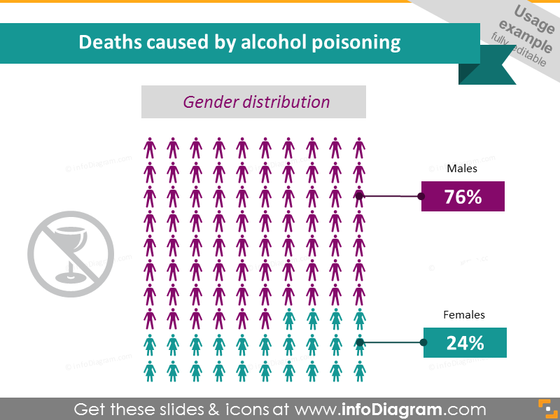 Muertes por Intoxicación Alcohólica según género Infografías
