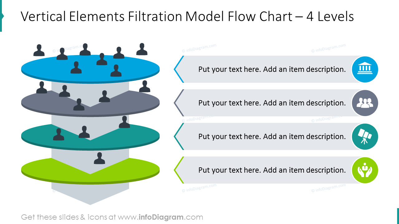 Diagramme de flux du modèle de filtration des éléments verticaux pour 4 niveaux