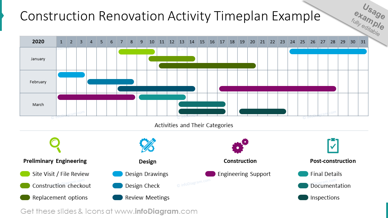 Construction renovation activity time plan graphics example