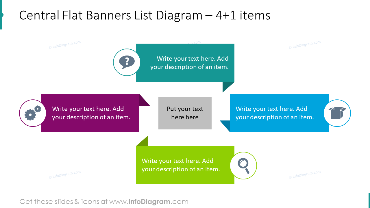 Zentral flaches Banner-Liste Diagramm für 4+1 Elemente