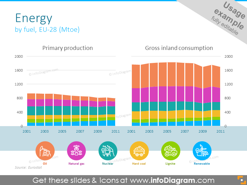 Example of energy diagram illustrated with histogram and symbols