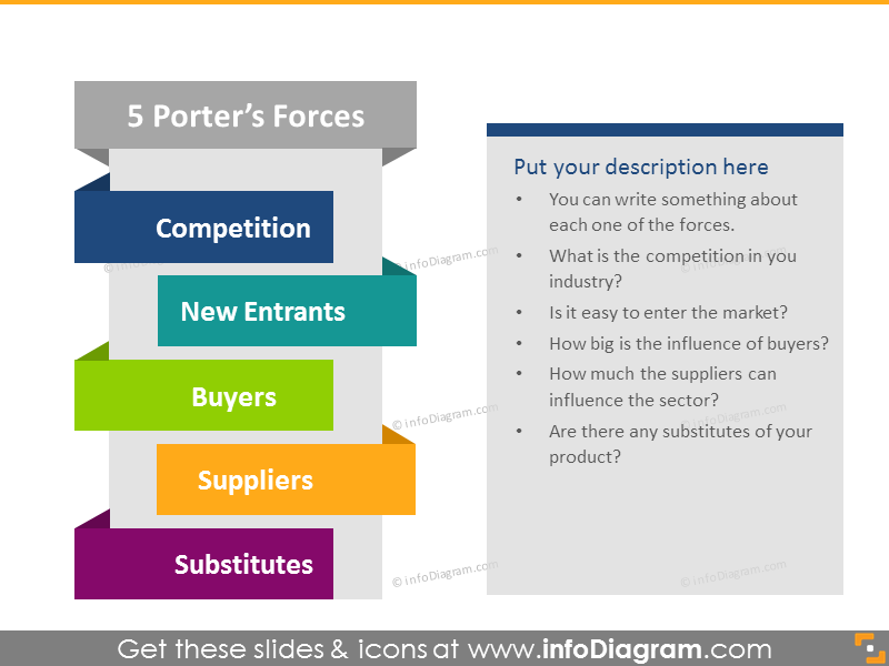 Porter's Forces Framework Slide PPTX