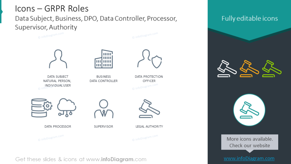 símbolos de datos de roles de GDPR
