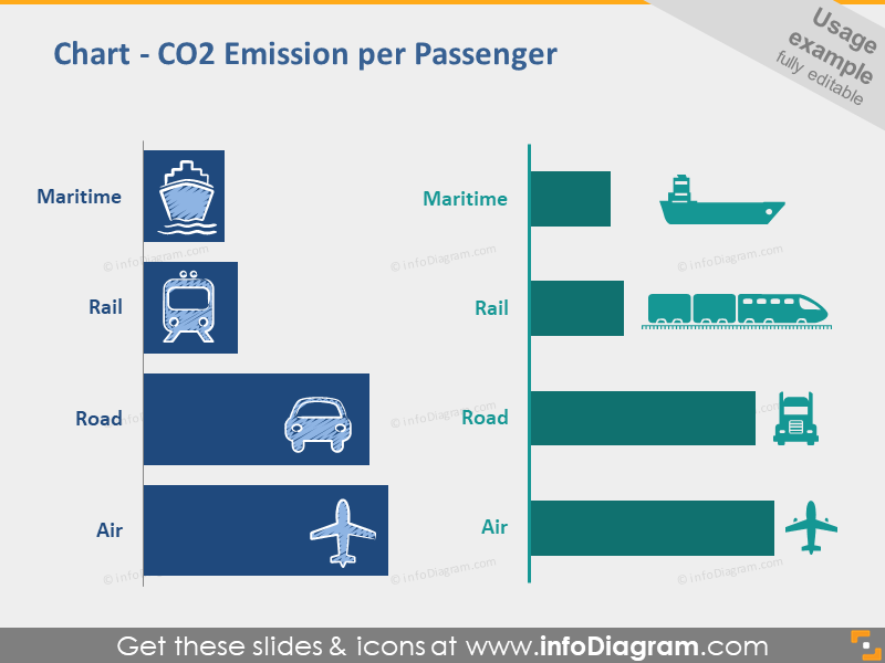diapositive d'infographie sur les émissions de CO2 des passagers maritimes