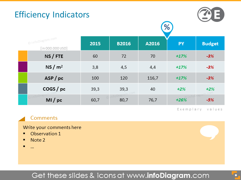 Retail Efficiency Indicators PPT Presentation